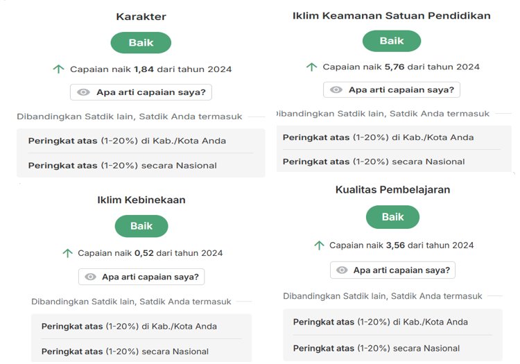 RAPOR PENDIDIKAN